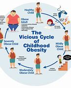 Featured image for How To Manage Childhood Obesity With Healthy Lifestyle Changes