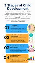 Featured image for What Are The Major Stages Of Child Development From Birth To Adolescence?