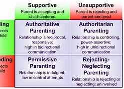 Featured image for How To Find The Right Parenting Style For Your Family Dynamics