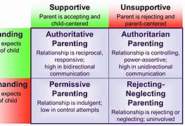 Featured image for How Parenting Styles Affect A Child'S Emotional And Social Development