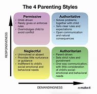 Featured image for What Is The Most Effective Parenting Style For Toddlers?