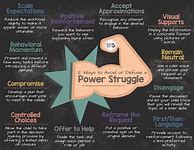 Featured image for Best Techniques To Avoid Power Struggles With Strong-Willed Children